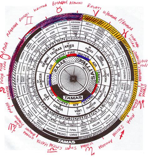 astro seek vedic chart